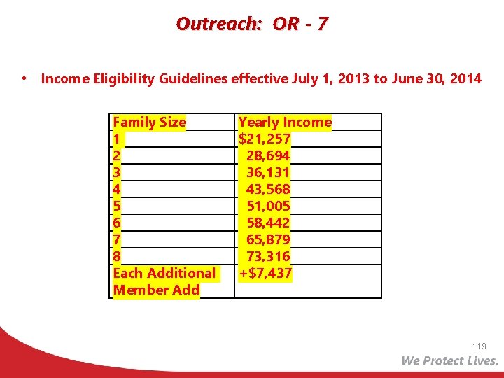 Outreach: OR - 7 • Income Eligibility Guidelines effective July 1, 2013 to June