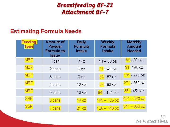 Breastfeeding BF-23 Attachment BF-7 Estimating Formula Needs Feeding Type Amount of Powder Formula to