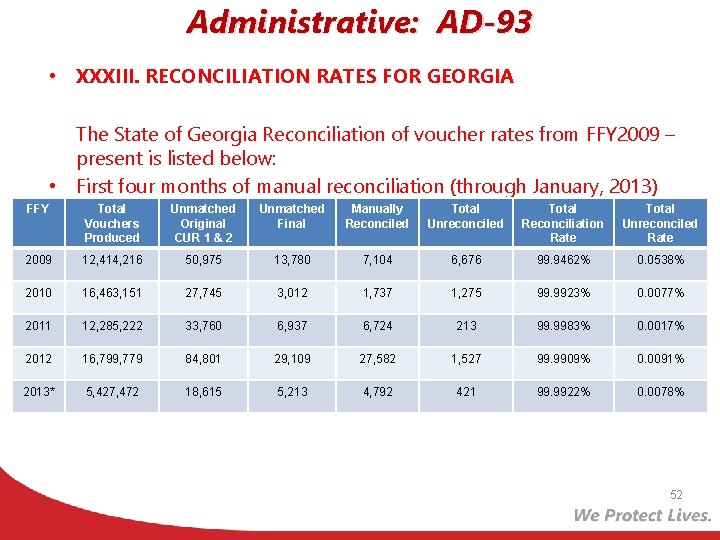 Administrative: AD-93 • XXXIII. RECONCILIATION RATES FOR GEORGIA The State of Georgia Reconciliation of