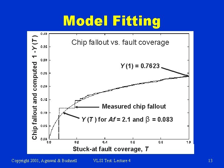 Chip fallout and computed 1 -Y (T ) Model Fitting Chip fallout vs. fault