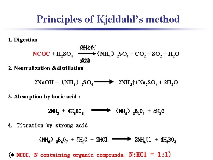Principles of Kjeldahl’s method 1. Digestion 催化剂 NCOC + H 2 SO 4 （NH