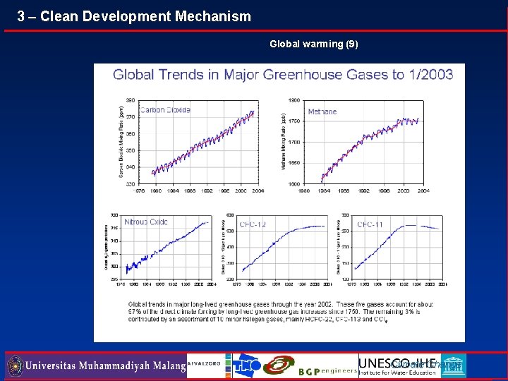 3 – Clean Development Mechanism Global warming (9) Climate Change 