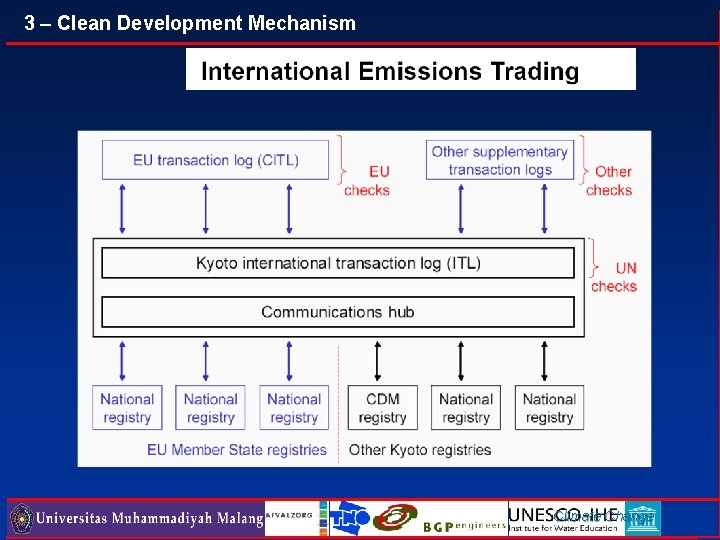 3 – Clean Development Mechanism Climate Change 