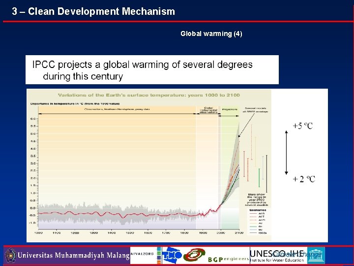 3 – Clean Development Mechanism Global warming (4) Climate Change 