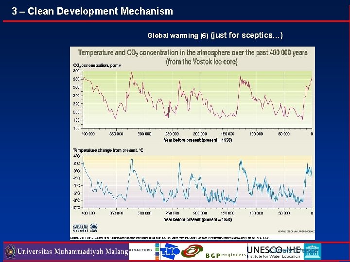 3 – Clean Development Mechanism Global warming (6) (just for sceptics…) Climate Change 