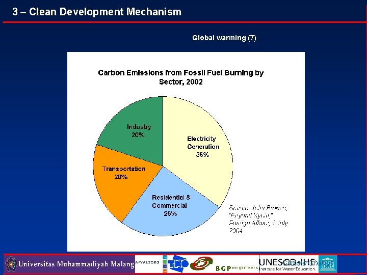 3 – Clean Development Mechanism Global warming (7) Climate Change 