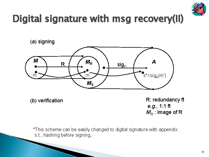 Digital signature with msg recovery(II) (a) signing M R m MR m’ sig. K