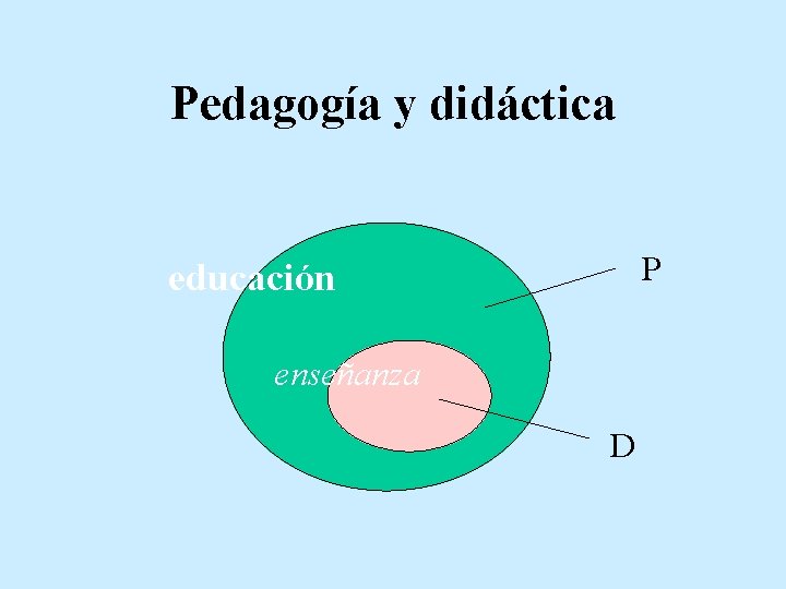 Pedagogía y didáctica P educación enseñanza D 