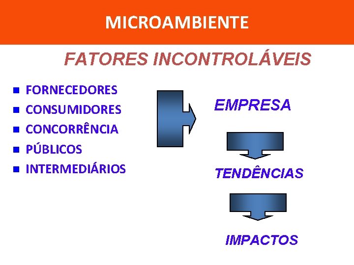 MICROAMBIENTE FATORES INCONTROLÁVEIS n n n FORNECEDORES CONSUMIDORES CONCORRÊNCIA PÚBLICOS INTERMEDIÁRIOS EMPRESA TENDÊNCIAS IMPACTOS