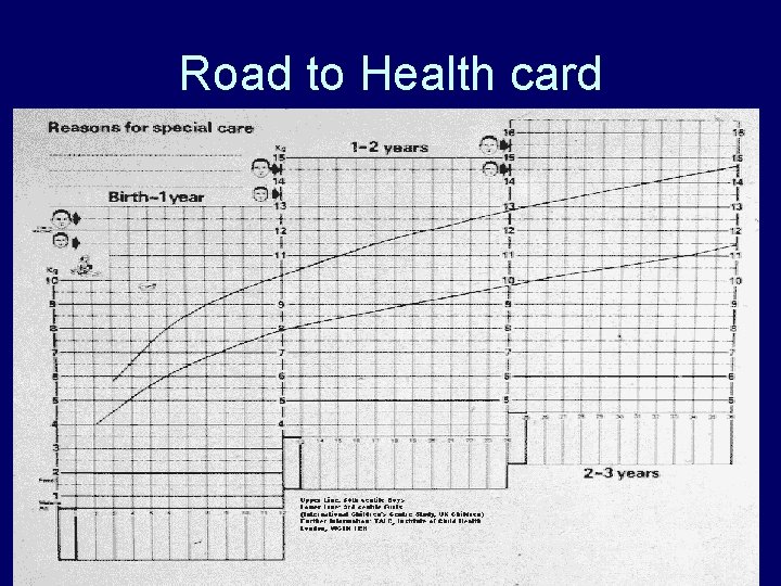 Road to Health card 