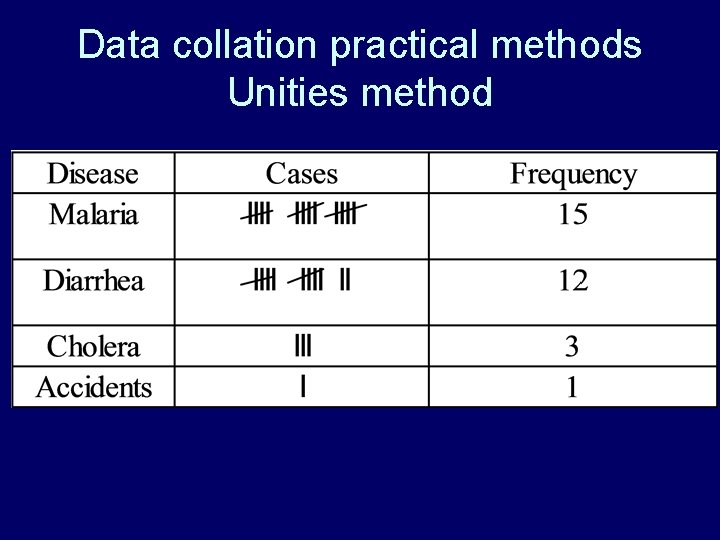 Data collation practical methods Unities method 