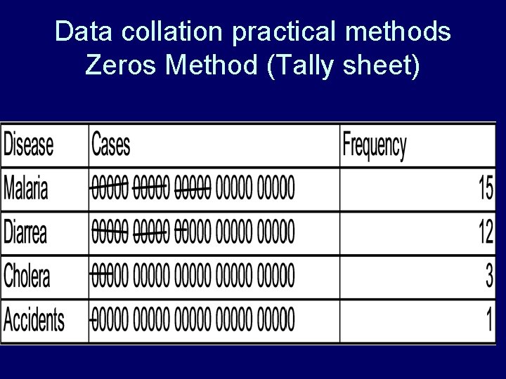 Data collation practical methods Zeros Method (Tally sheet) 