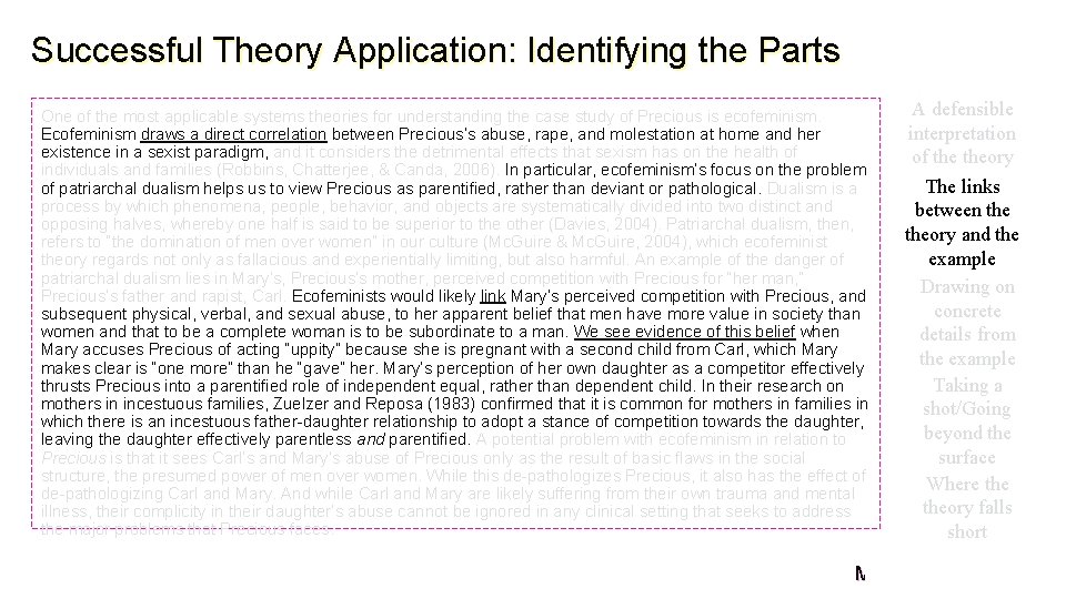 Successful Theory Application: Identifying the Parts A defensible interpretation of theory The links between
