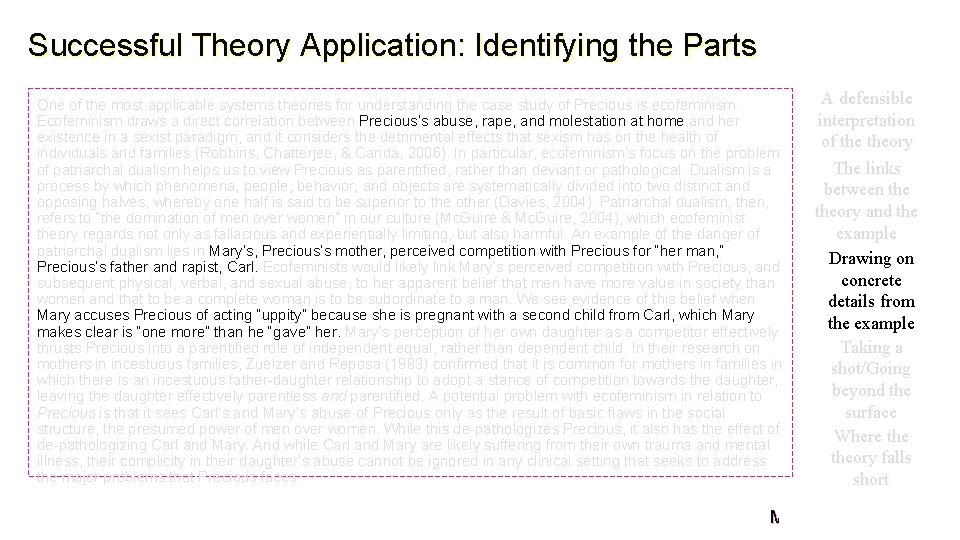 Successful Theory Application: Identifying the Parts A defensible interpretation of theory The links between