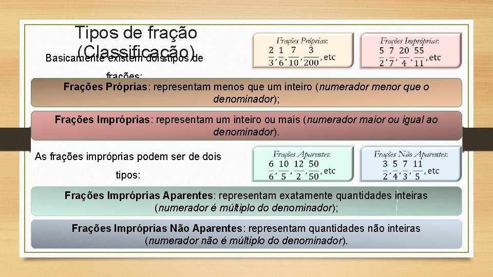 Tipos de fração (Classificação) Basicamente existem dois tipos de frações: Frações Próprias: representam menos