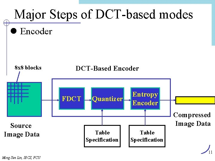 Major Steps of DCT-based modes l Encoder 8 x 8 blocks DCT-Based Encoder FDCT