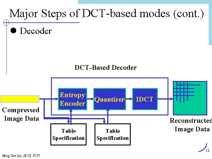 Major Steps of DCT-based modes (cont. ) l Decoder DCT-Based Decoder Compressed Image Data