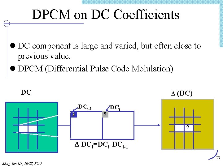 DPCM on DC Coefficients l DC component is large and varied, but often close