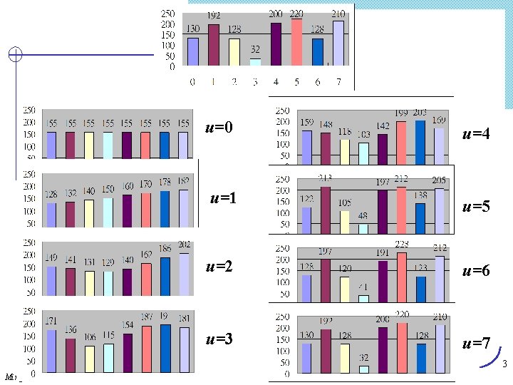 u=0 u=4 u=1 u=5 u=2 u=6 u=3 u=7 3 Ming-Yen Lin, IECS, FCU 