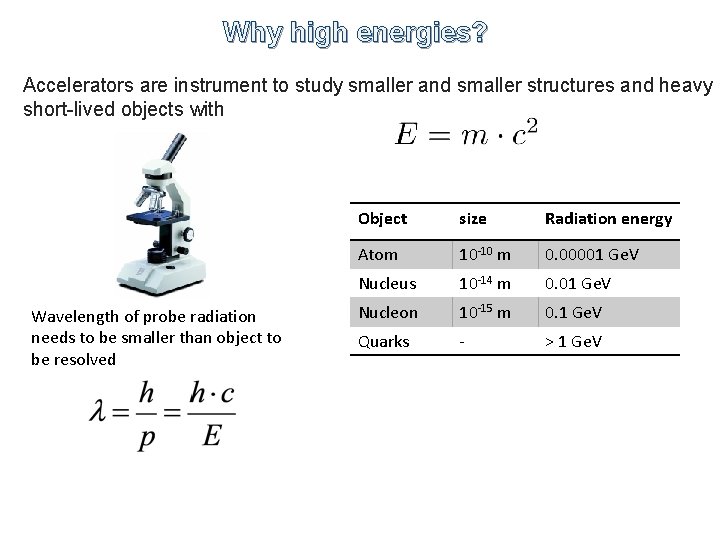 Why high energies? Accelerators are instrument to study smaller and smaller structures and heavy