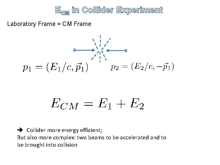 ECM in Collider Experiment Laboratory Frame = CM Frame Collider more energy efficient; But