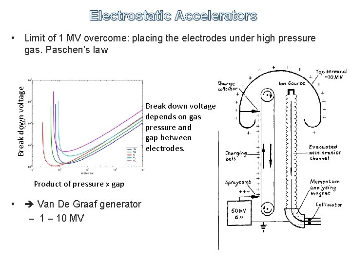 Electrostatic Accelerators Break down voltage • Limit of 1 MV overcome: placing the electrodes