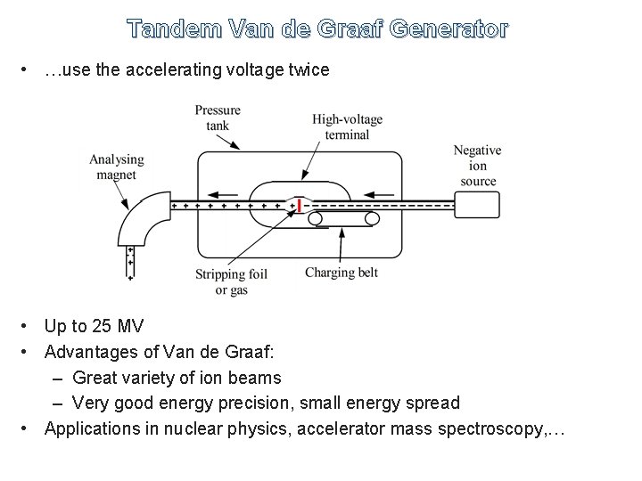 Tandem Van de Graaf Generator • …use the accelerating voltage twice • Up to