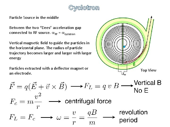 Cyclotron Particle Source in the middle Between the two “Dees” acceleration gap connected to