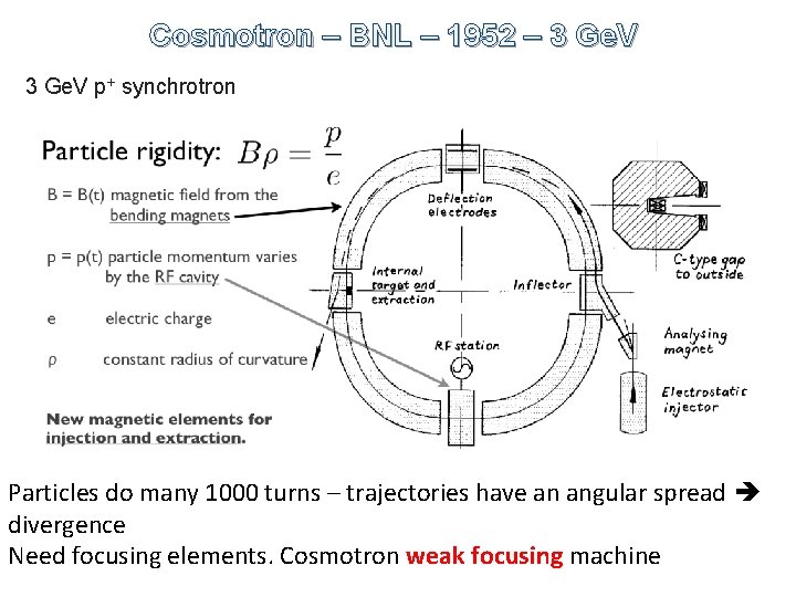 Cosmotron – BNL – 1952 – 3 Ge. V p+ synchrotron Particles do many