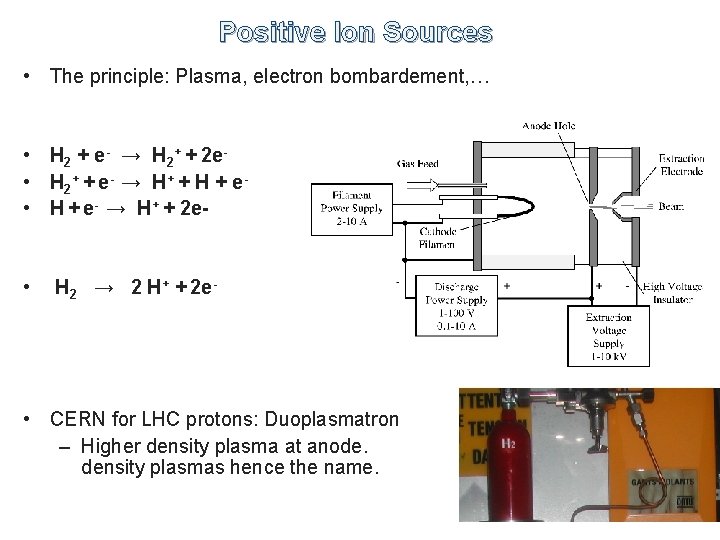 Positive Ion Sources • The principle: Plasma, electron bombardement, … • H 2 +