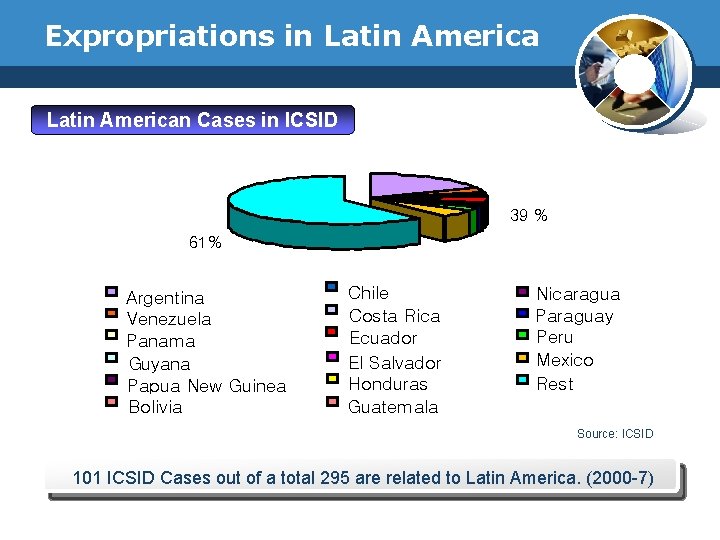 Expropriations in Latin American Cases in ICSID 39 % 61% Argentina Venezuela Panama Guyana