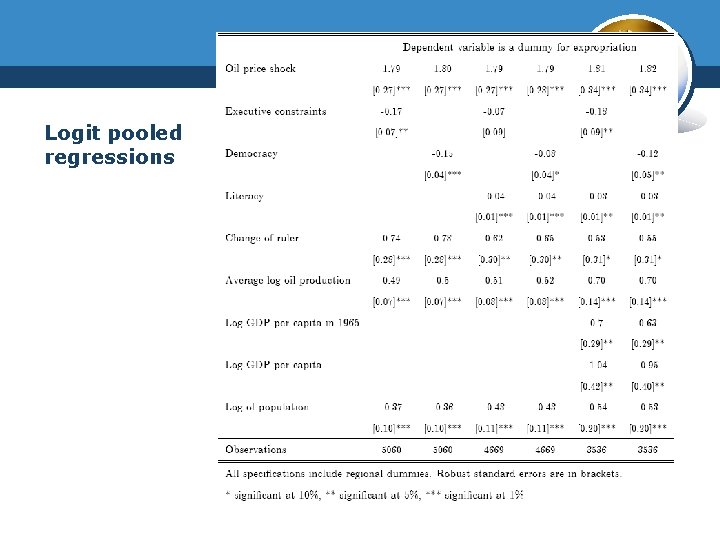 Logit pooled regressions 