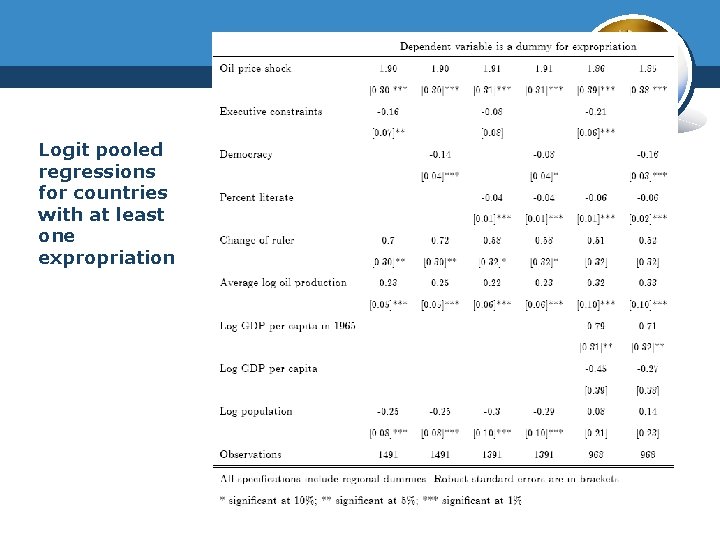 Logit pooled regressions for countries with at least one expropriation 