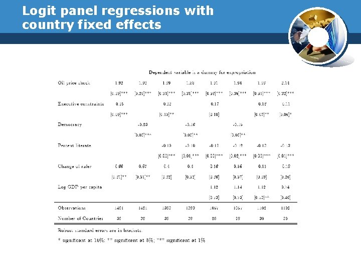 Logit panel regressions with country fixed effects 