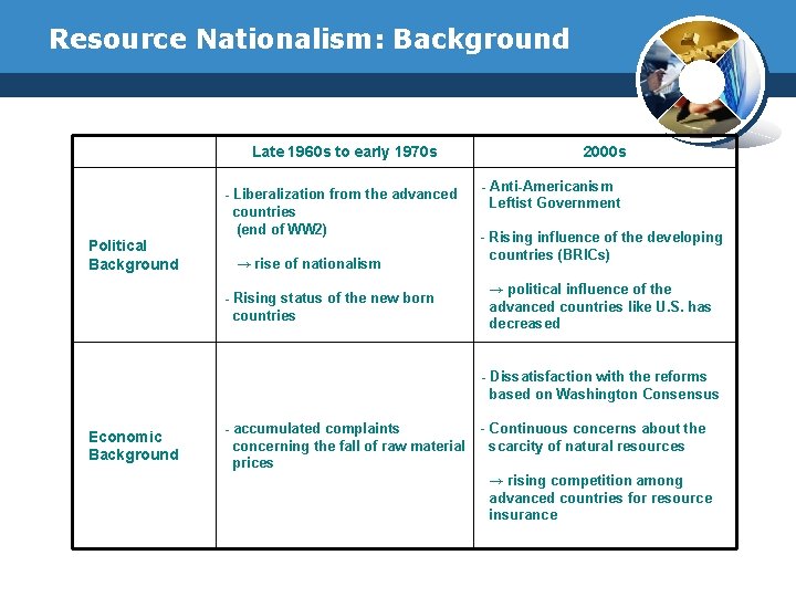 Resource Nationalism: Background Late 1960 s to early 1970 s Political Background - Liberalization