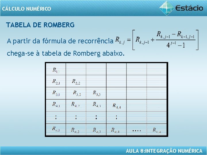 CÁLCULO NUMÉRICO TABELA DE ROMBERG A partir da fórmula de recorrência chega-se à tabela