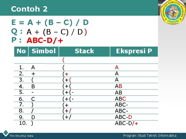 Contoh 2 LOGO E = A + (B – C) / D Q :