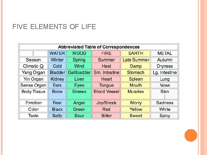 FIVE ELEMENTS OF LIFE 