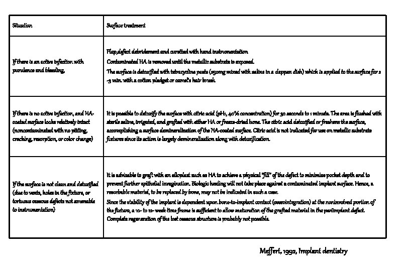 Situation Surface treatment If there is an active infection with purulence and bleeding, Flap, Situation Surface treatment If there is an active infection with purulence and bleeding, Flap,