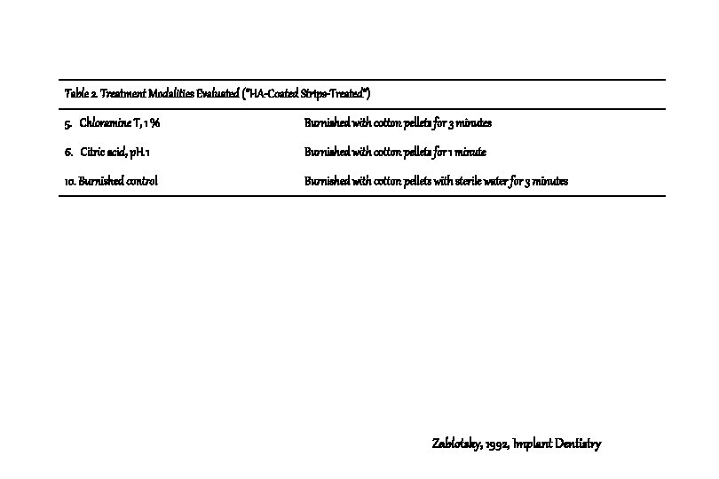 Table 2. Treatment Modalities Evaluated (“HA-Coated Strips-Treated”) 5. Chloramine T, 1 % Burnished with Table 2. Treatment Modalities Evaluated (“HA-Coated Strips-Treated”) 5. Chloramine T, 1 % Burnished with