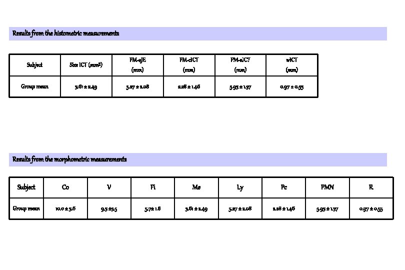 Results from the histometric measurements Subject Size ICT (mm²) PM-a. JE (mm) PM-c. ICT Results from the histometric measurements Subject Size ICT (mm²) PM-a. JE (mm) PM-c. ICT
