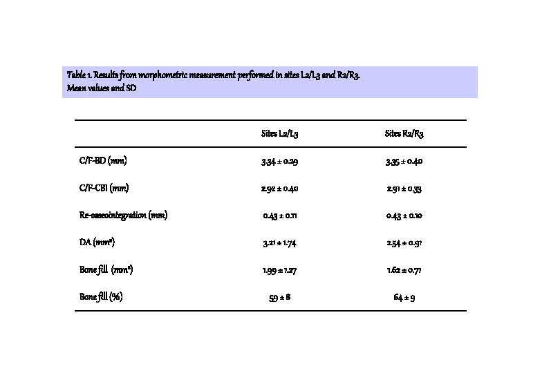 Table 1. Results from morphometric measurement performed in sites L 2/L 3 and R Table 1. Results from morphometric measurement performed in sites L 2/L 3 and R
