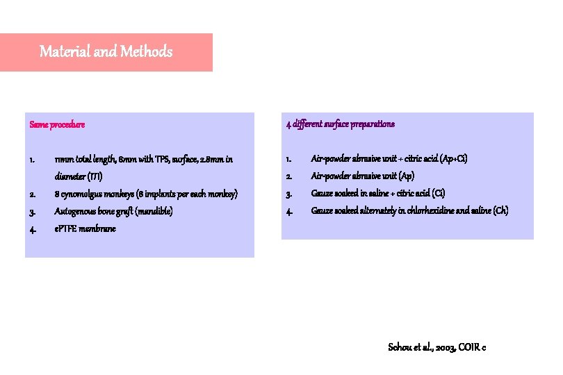 Material and Methods Same procedure 4 different surface preparations 1. 11 mm total length, Material and Methods Same procedure 4 different surface preparations 1. 11 mm total length,