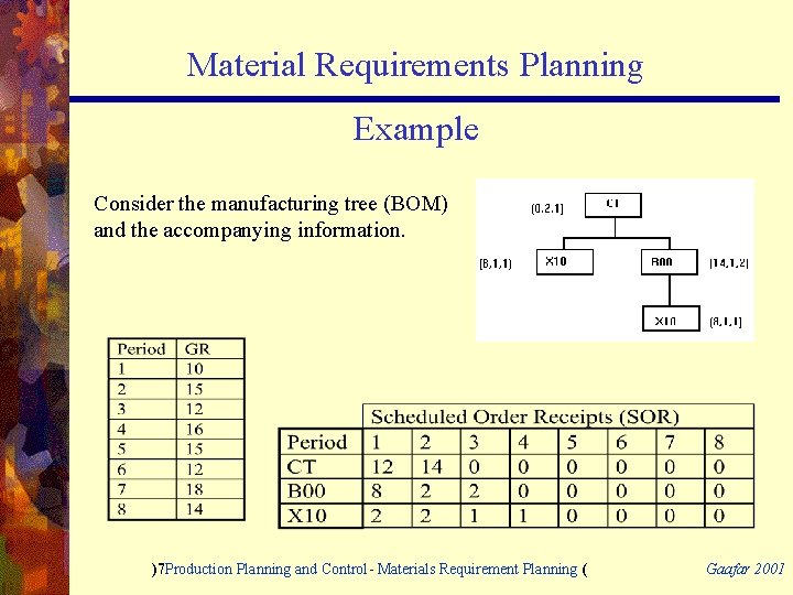 Material Requirements Planning Example Consider the manufacturing tree (BOM) and the accompanying information. )7