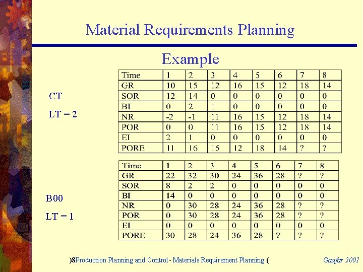 Material Requirements Planning Example CT LT = 2 B 00 LT = 1 )8