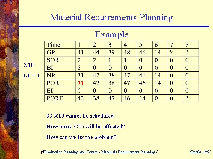 Material Requirements Planning Example X 10 LT = 1 33 X 10 cannot be