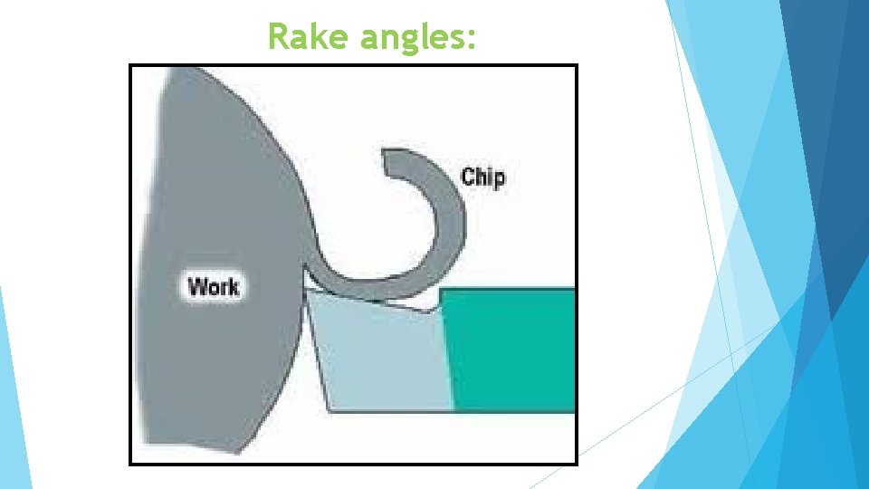 Rake angles: 