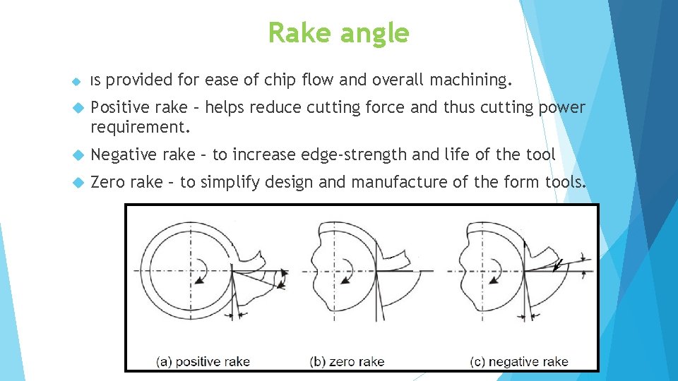 Rake angle Is provided for ease of chip flow and overall machining. Positive rake