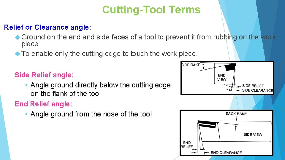 Cutting-Tool Terms Relief or Clearance angle: Ground on the end and side faces of