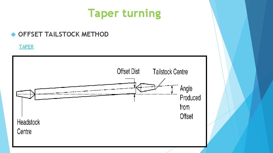 Taper turning OFFSET TAILSTOCK METHOD TAPER 